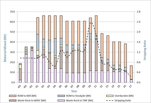 Chart, bar chart, histogram

Description automatically generated