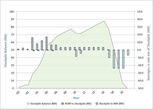 Chart

Description automatically generated