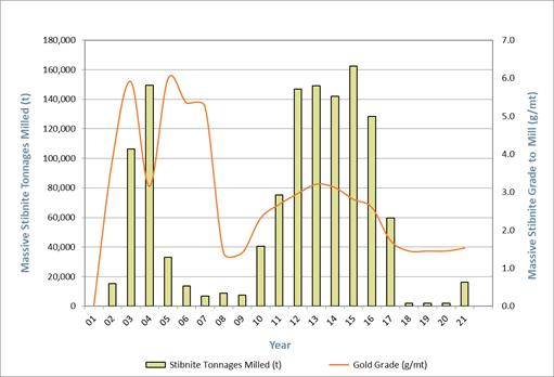 Chart, histogram

Description automatically generated