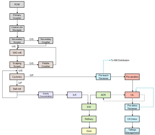 Diagram

Description automatically generated