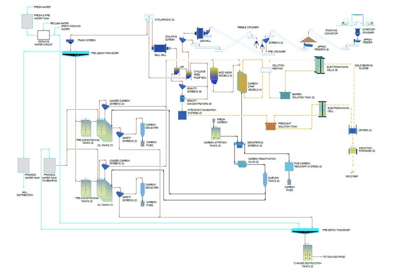 Diagram

Description automatically generated