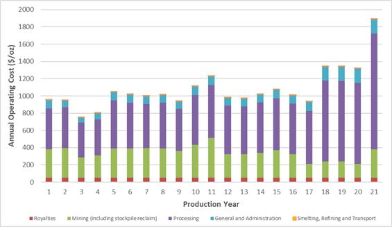 Chart, bar chart

Description automatically generated