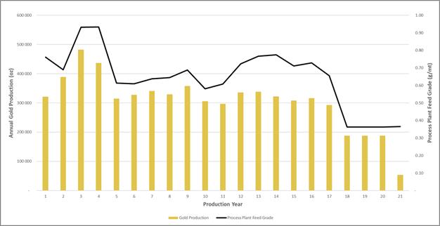 Chart, line chart

Description automatically generated