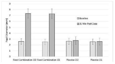 Chart, bar chart Description automatically generated