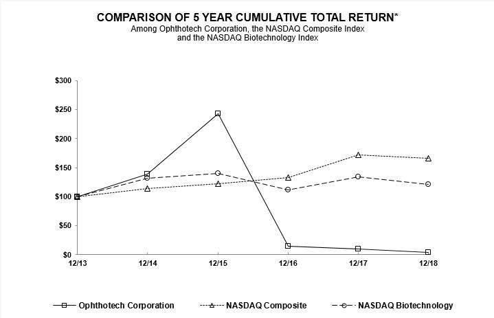 marketchart.jpg