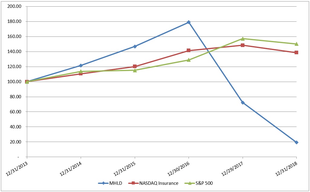 bloombergchartdec2018.jpg