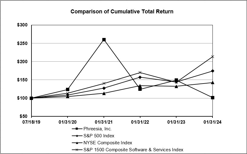 Stock Performance Graph.jpg