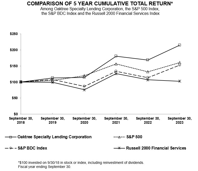 Comparison of 5 Year Cumulative Total Return 2023.jpg