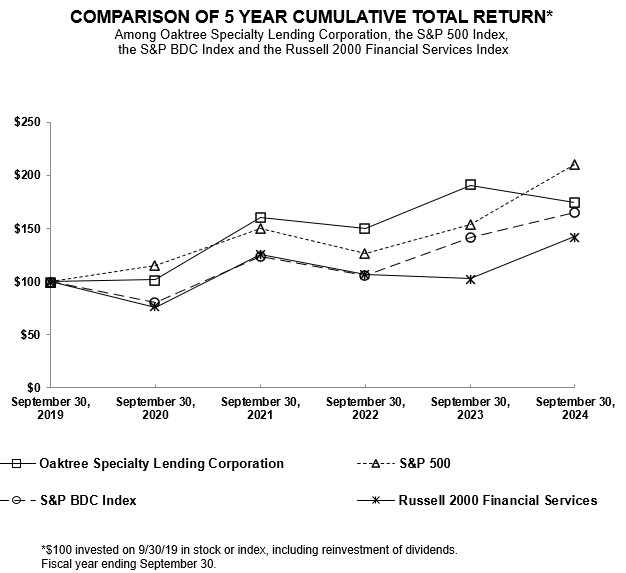 Stock Performance Graph.jpg