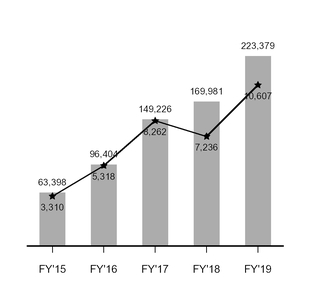 chart-07ef4efe232f57c883d.jpg