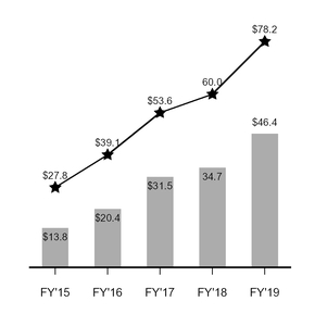 chart-2caf1a884d285f91a08.jpg