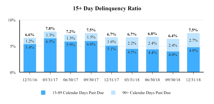 chart-15deliquent18.jpg