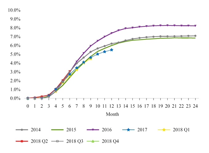 chart-allloancumlifetime18.jpg