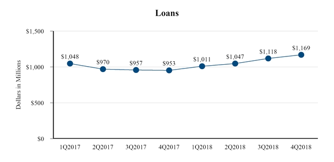 chart-loans18.jpg