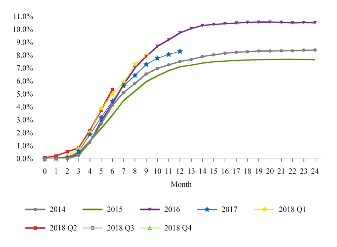 chart-newcumlifetime18.jpg