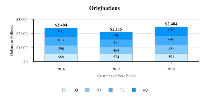 chart-originations2018.jpg