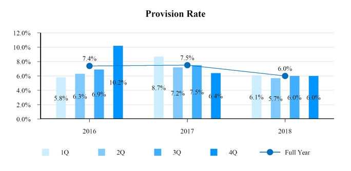 chart-provisionrate18.jpg