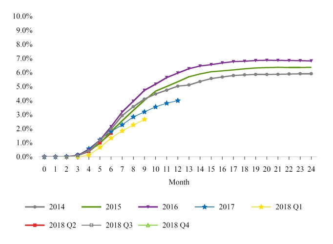 chart-repeatcumlifetime18.jpg