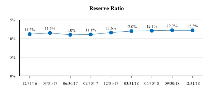 chart-reserveratio2018.jpg