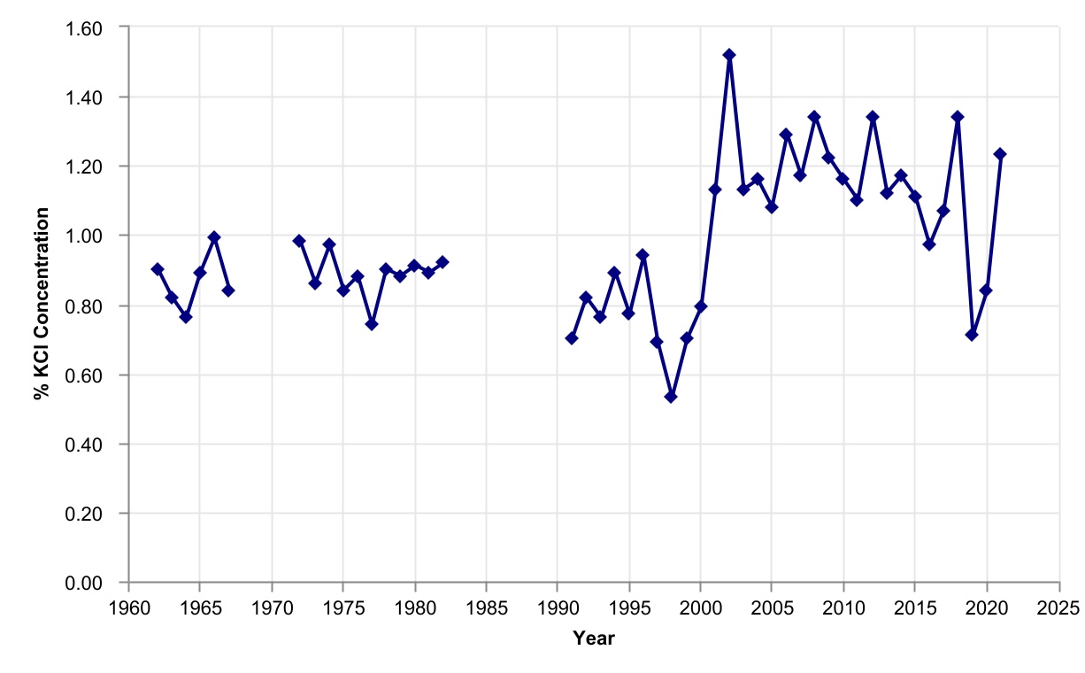 chart-5c4ef796e27e4c2196f.jpg