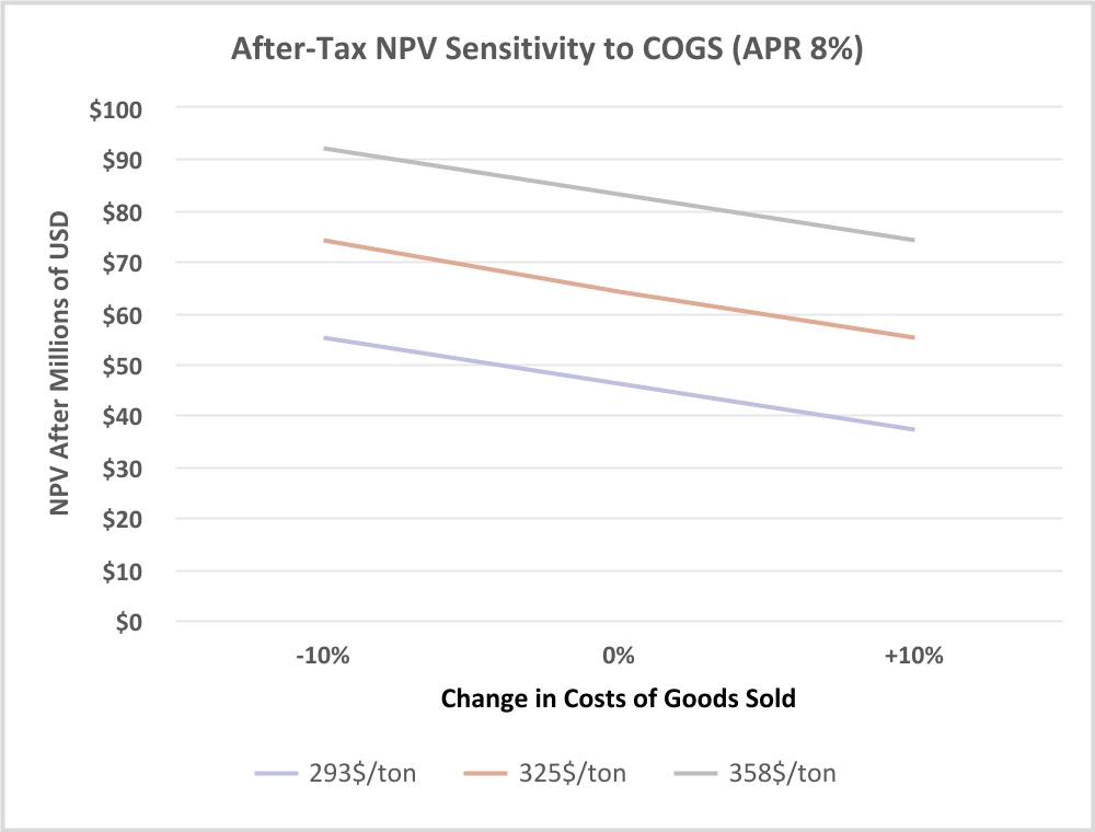 chart-7d357cd848374de0bf9.jpg