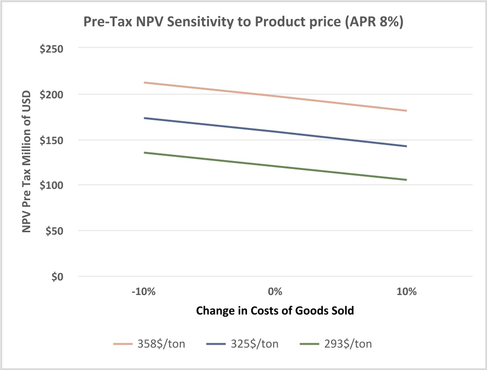 chart-ba8f5d166a4b4cb9ad3.jpg