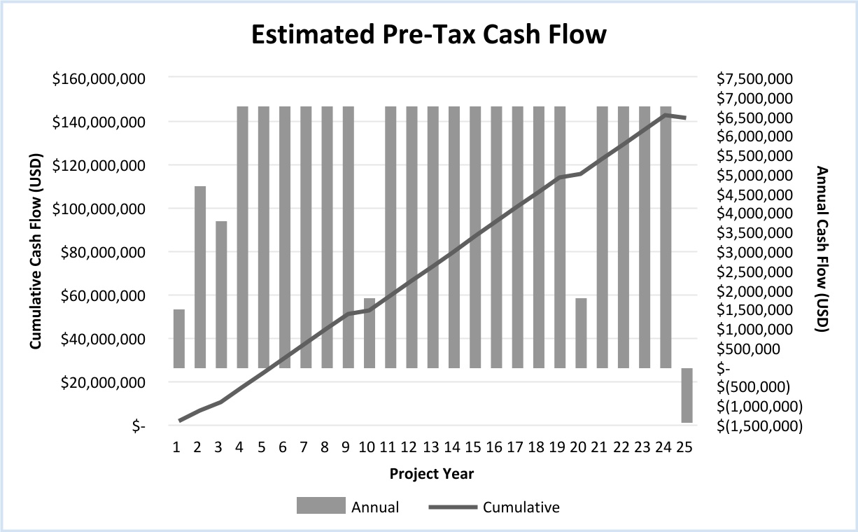 chart-7dfdc124bf4b4325b11a.jpg