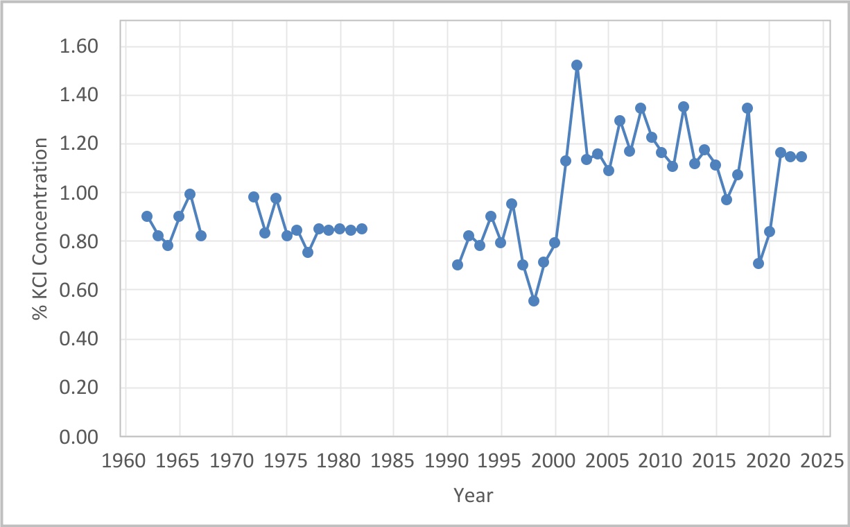 chart-863a1cff838f43a0adfa.jpg