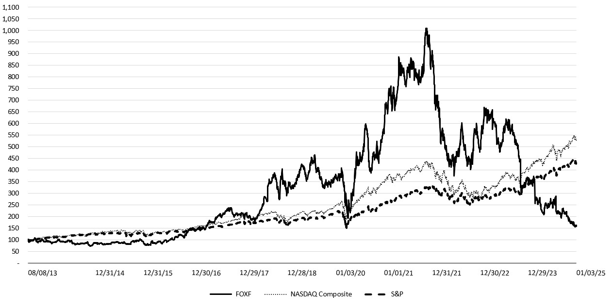 Item 5 - Market Information - Stock Price Graph.jpg