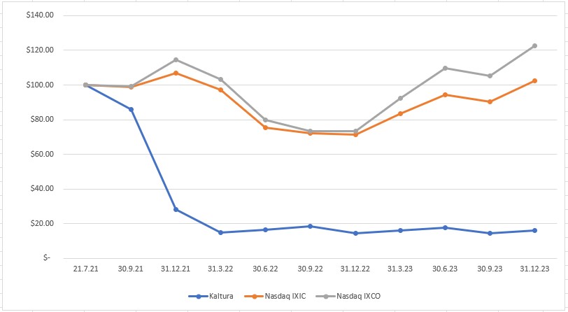 Performance Chart for 2023 10K.jpg