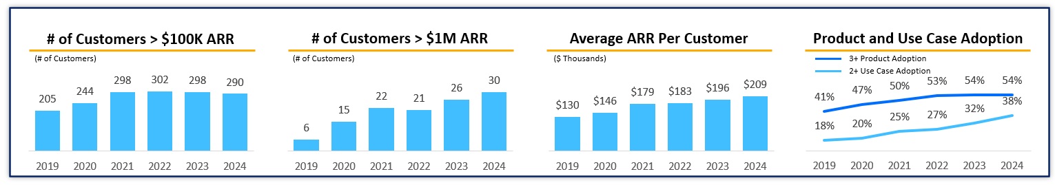 chart ARPU and # customers.jpg