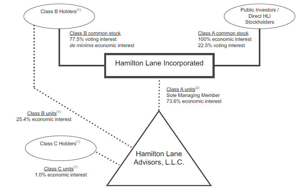 Chart.gif