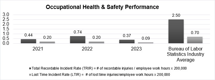 JBT Health and Safety Disclosure 2023 10-K.jpg