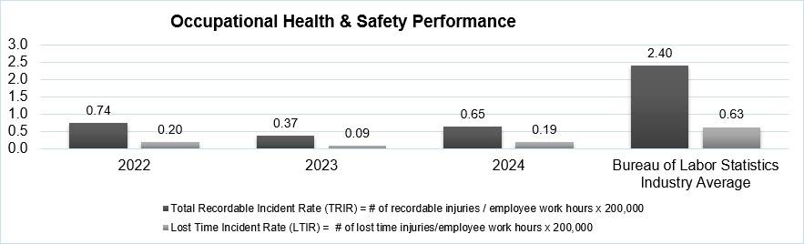 JBT Health and Safety Disclosure 2024 10-K.jpg.jpg