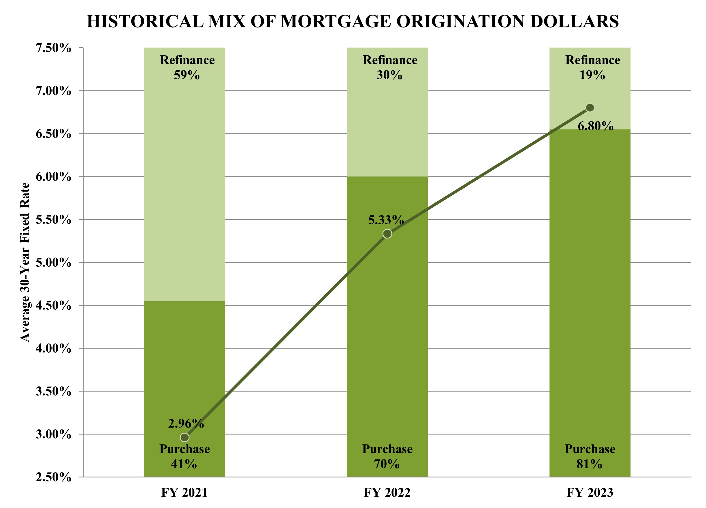 MDA Graph.jpg