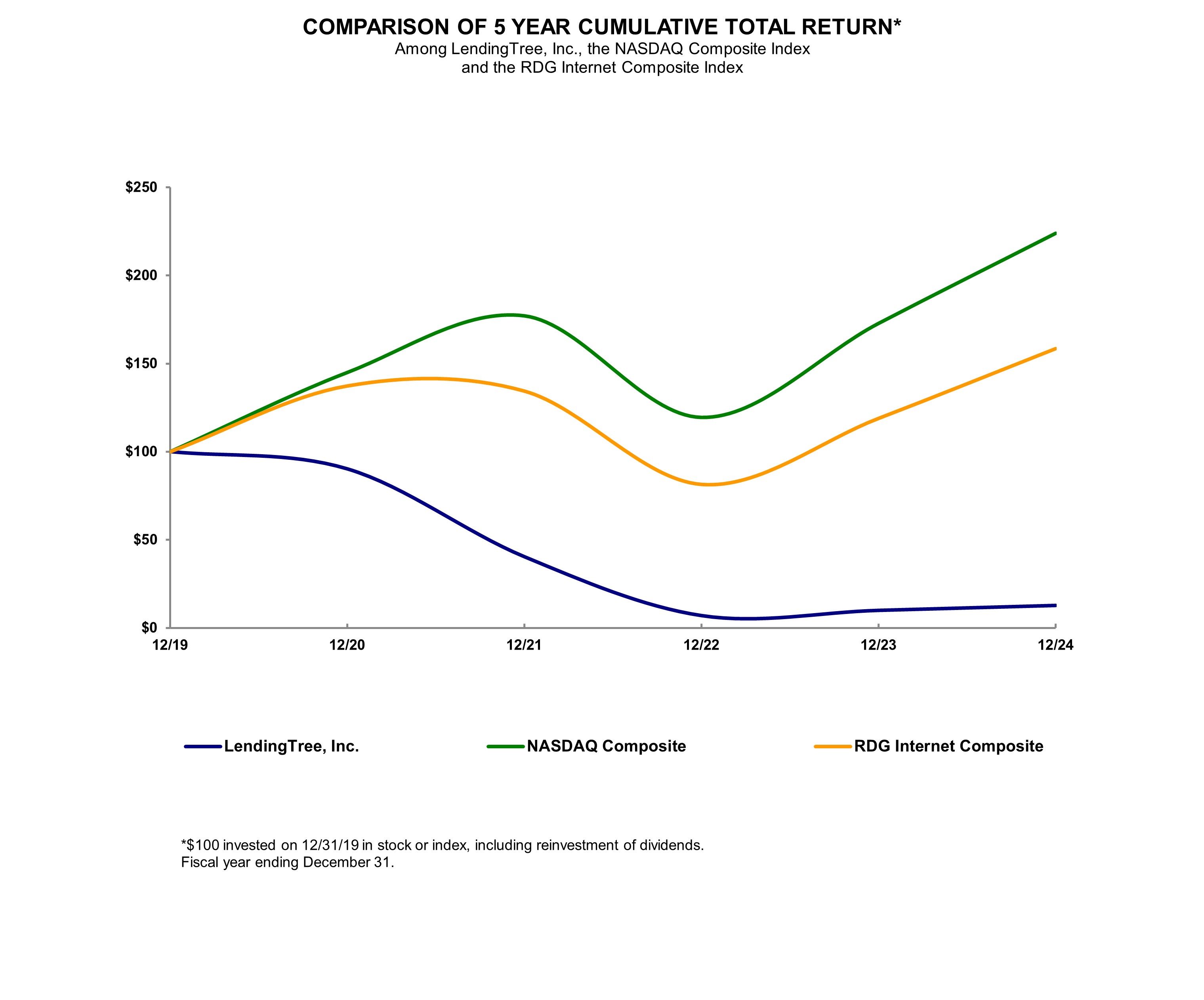 RDG Graph.jpg