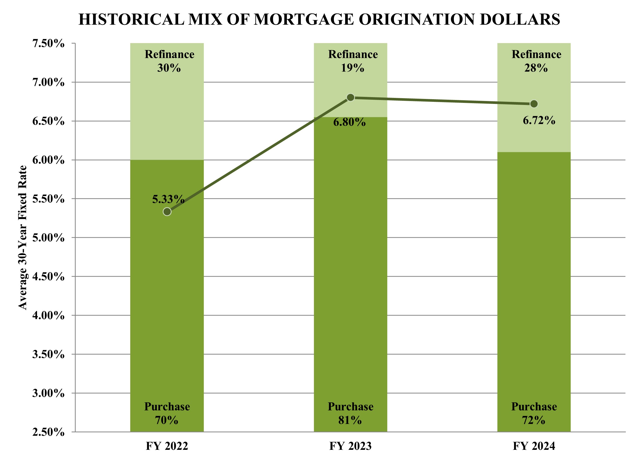 MDA Graph.jpg