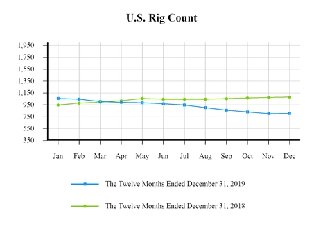 chart-dc4ed9ad2e2650e7b5a.jpg