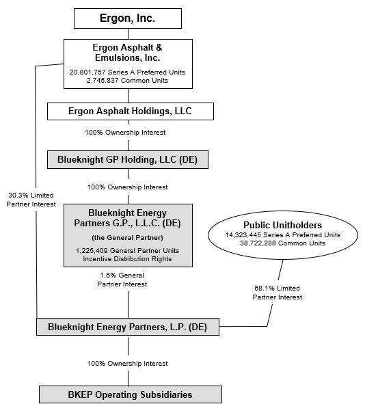 orgstructure3921.jpg