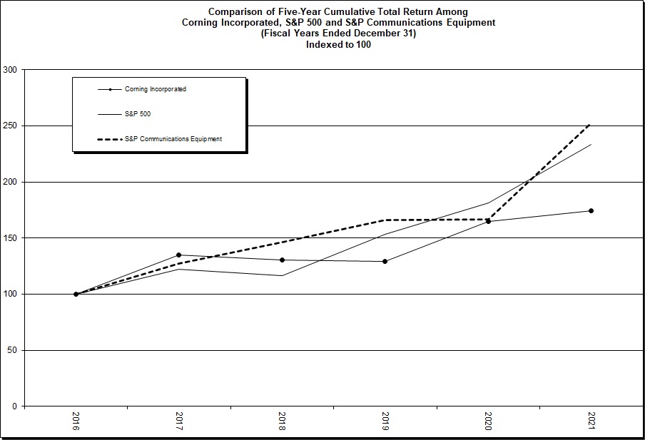 corninggraph002.jpg