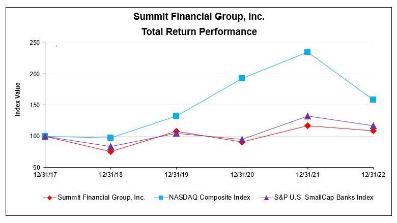 performancegraph.jpg