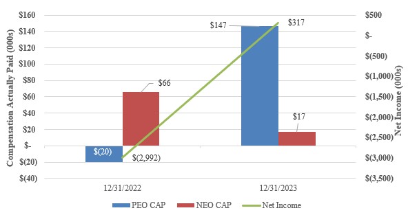 peo-neocapvsnetincome.jpg