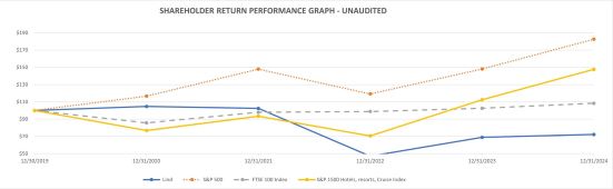 stockperformancegraph3.jpg