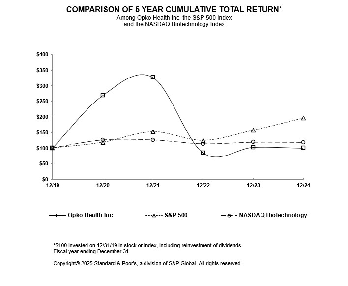 comparisonof5yearcumulativet.jpg