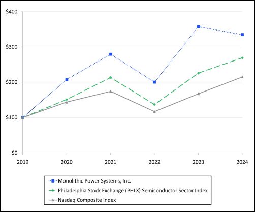 stockperformancegraph2024_9.jpg