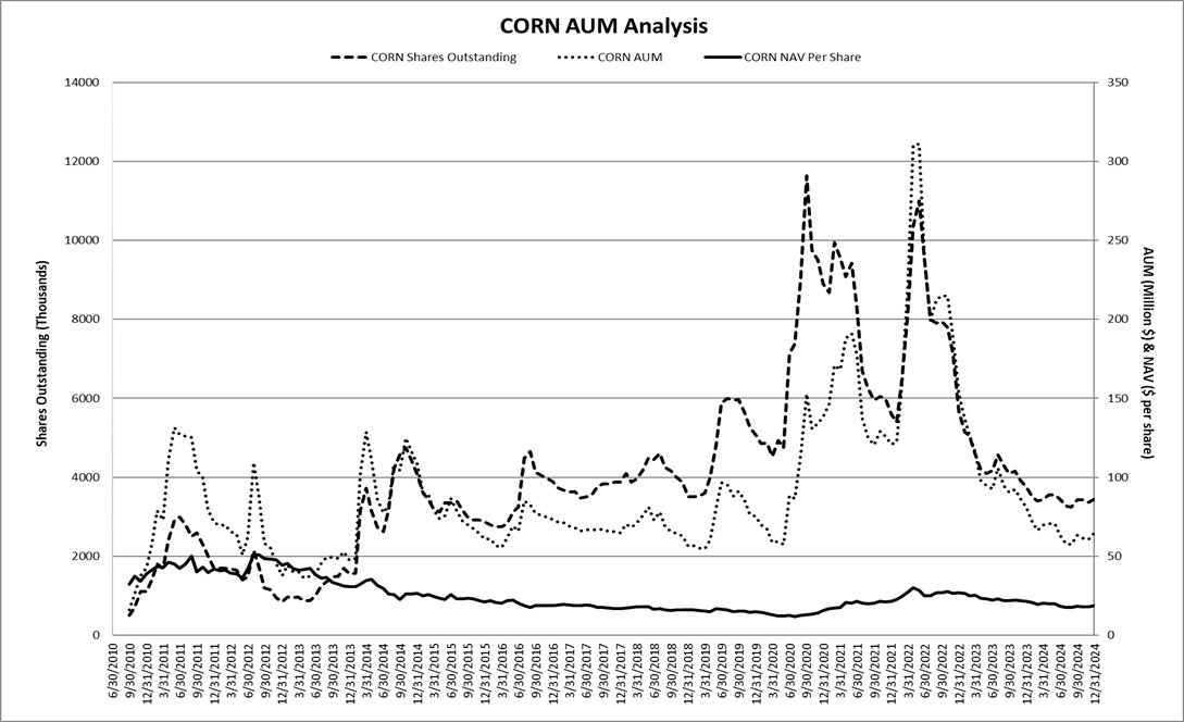 cornaum.jpg