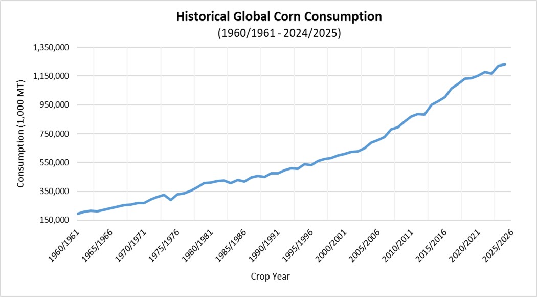 cornconsum2024.jpg