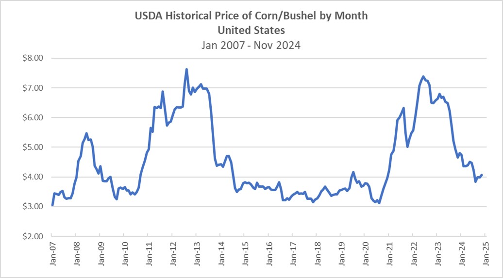 cornprice2024.jpg