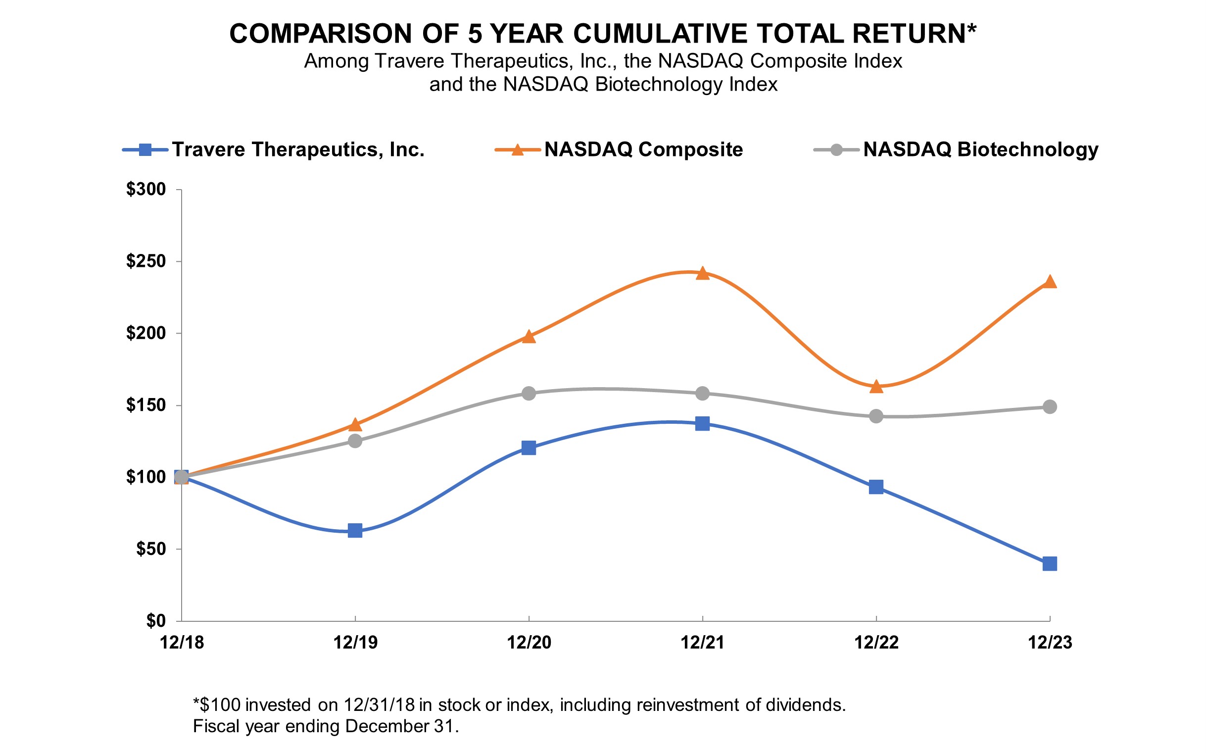 RDG 5-Year Graphic FY23.jpg