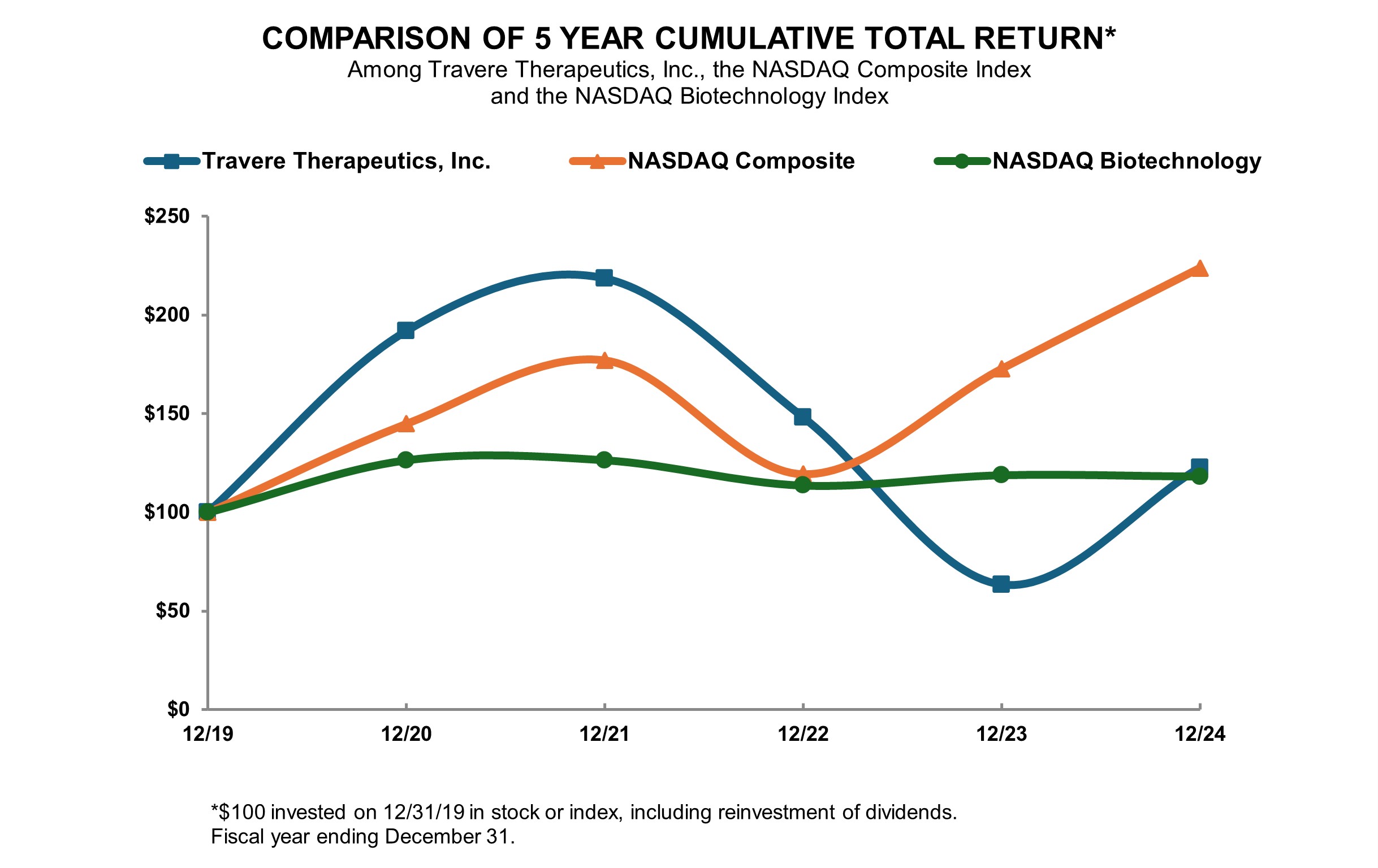 RDG 5-Year Graphic FY24.jpg